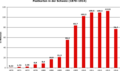 Vorschaubild der Version vom 17:53, 4. Sep. 2009