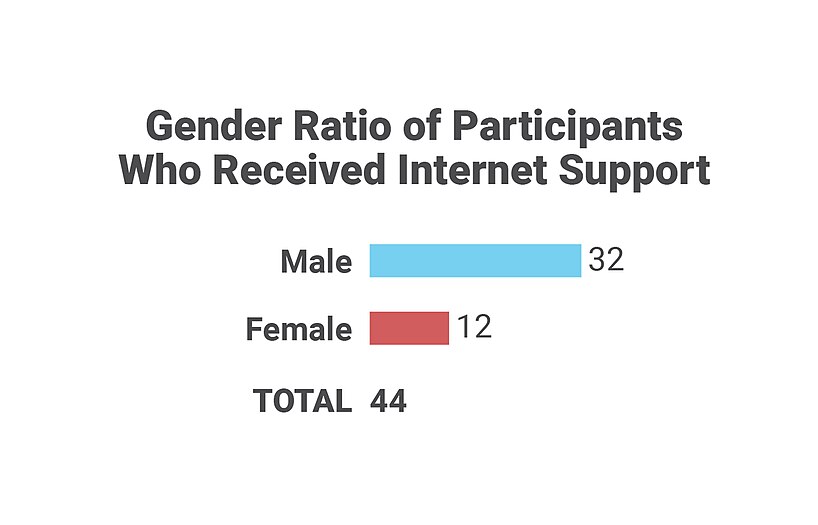 Gender ratio