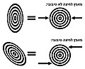 תמונה ממוזערת לגרסה מ־14:59, 6 ביוני 2011