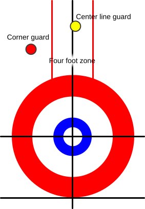 파일:Curlingdiagram.svg