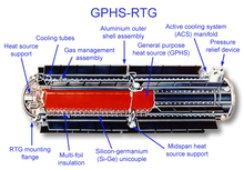 Diagram of an RTG used on the Cassini probe Cutdrawing of an GPHS-RTG.png