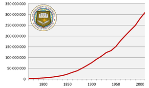 Bevölkerungsentwicklung in den Vereinigten Staaten gemäß des United States Census