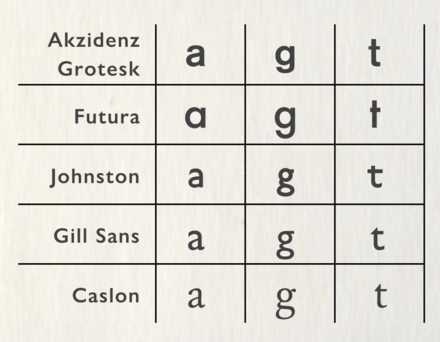 Gill Sans Infant