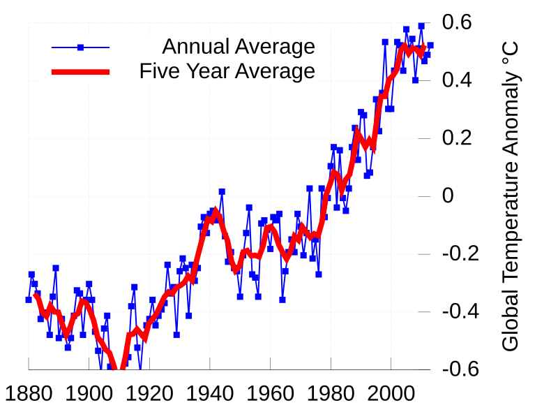 800px-Instrumental_Temperature_Record_(NASA).svg.png