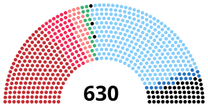 Elecciones generales de Italia de 1972