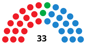 Elecciones al Parlamento de La Rioja de 1991