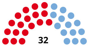 Elecciones provinciales del Chaco de 2003