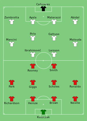 Манчестер Юнайтед - Европа, XI 2007-03-13.svg