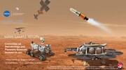 Миниатюра для Файл:Mars Sample Return CAPS Sept 2022.pdf