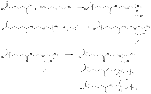 Synthese von Nassfestmitteln auf Basis von Epichlorhydrinharzen