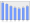 Evolucion de la populacion 1962-2008