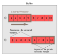 TCP Sliding Window