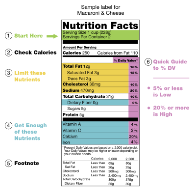 cigarette  nutrition facts