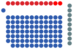 14th_Parliament_of_Singapore_-_20100715.svg