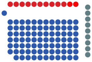 Elecciones generales de Singapur de 2020