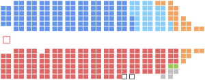 Current Structure of the House of Commons