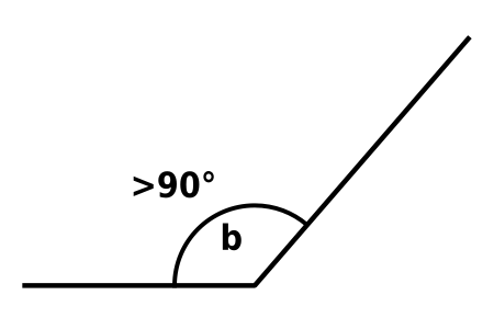 Angelu kamutsa 90° baino gehiago dituena da