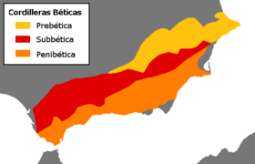 Esquema de los sistemas Béticos.