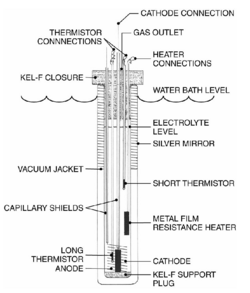 Diagram of an open-type calorimeter used at the New Hydrogen Energy Institute in Japan Cold-fusion-calorimeter-nhe-diagram.png