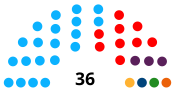 Composition de la députation permanente du Sénat (XIe législature).svg