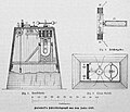 Die Gartenlaube (1887) b 605 2.jpg Steinheil’s Schreibtelegraph aus dem Jahre 1837.