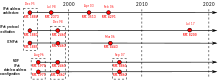 A timeline for the standards governing IPv6 IPv6 timeline-en.svg