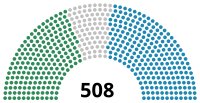 Eleiciones xenerales d'Italia de 1870