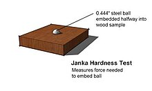 Janka hardness test.jpg