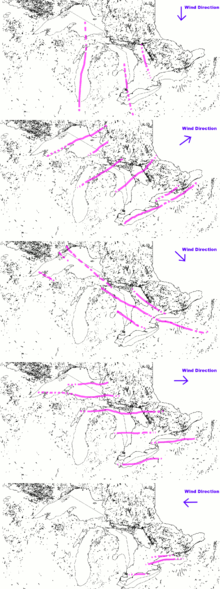 The location of common lake effect bands on the Great Lakes Lake effect snow wind direction bands1.png