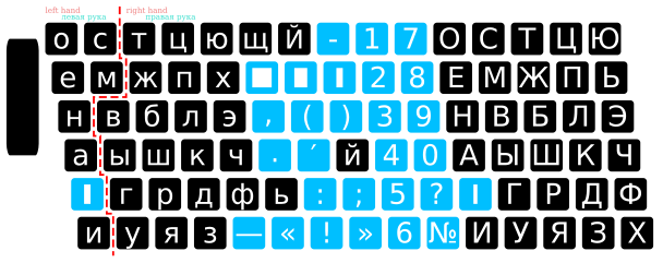 Раскладка русской клавиатуры линотипа