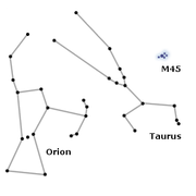 Carte schématique du ciel