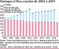 Vignette pour la version du 26 août 2022 à 14:25