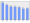 Evolucion de la populacion 1962-2008