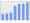 Evolucion de la populacion 1962-2008