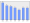 Evolucion de la populacion 1962-2008