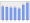 Evolucion de la populacion 1962-2008