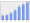 Evolucion de la populacion 1962-2008