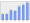 Evolucion de la populacion 1962-2008