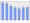 Evolucion de la populacion 1962-2008