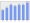 Evolucion de la populacion 1962-2008