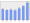 Evolucion de la populacion 1962-2008