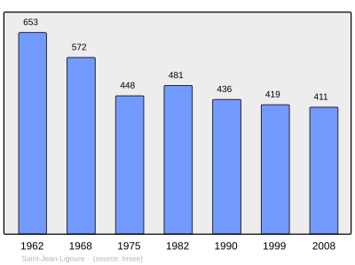 Reference: 
 INSEE [2]