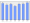 Evolucion de la populacion 1962-2008