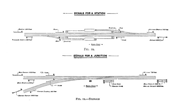 Fig. 10 Signals required at a station; Fig. 11 Signals required at a simple junction