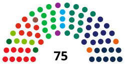 SenateDutch2017.svg