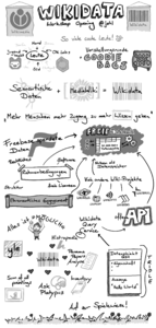 Sketch notes from the Workshop