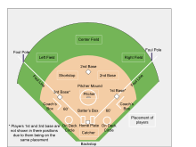 Playing positions for fast pitch softball Softball Diagram with Players Placement.svg