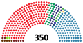 Congrès issu des élections générales de 1986.