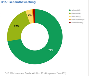 Gesamtbewertung