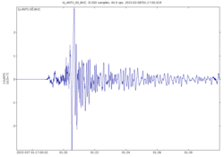Seismogram of the Mww 7.8 earthquake